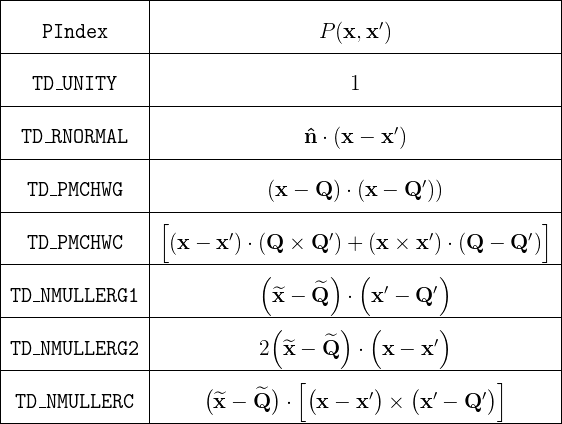 P index table
