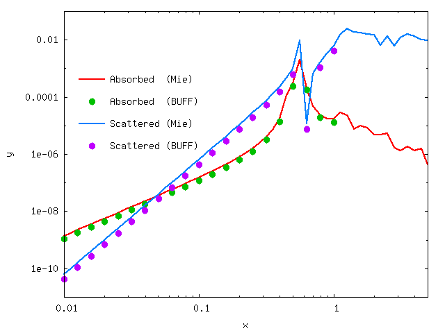 Silicon carbide data plot