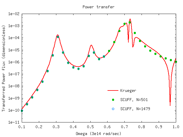 Power transfer between SiO2 Spheres