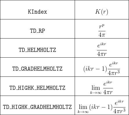 K index table